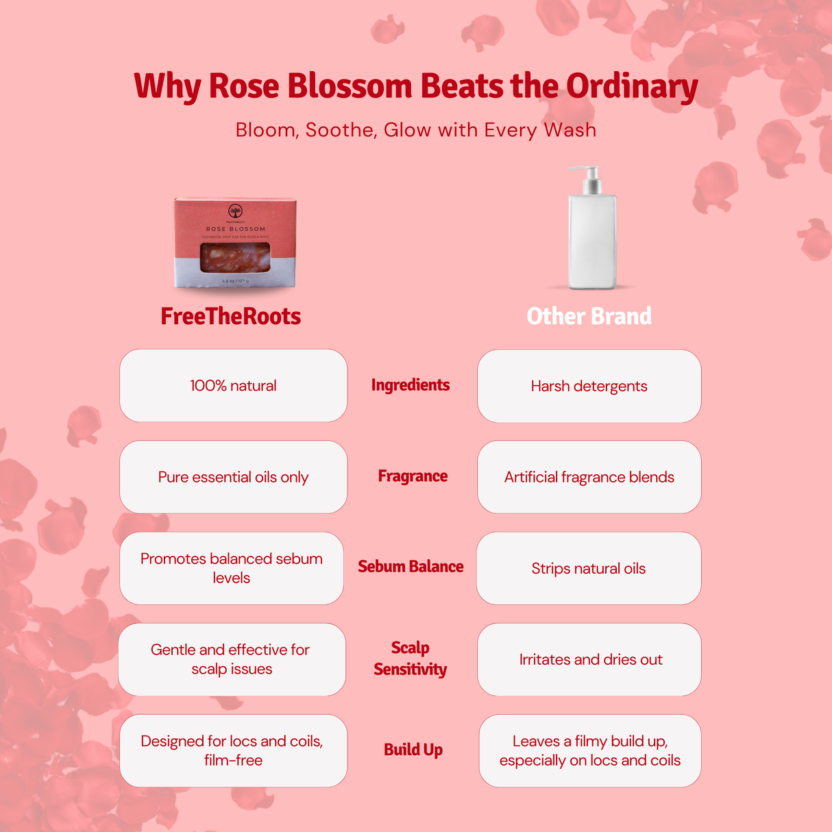Premium Rose Blossom Shampoo-Replacement Bar