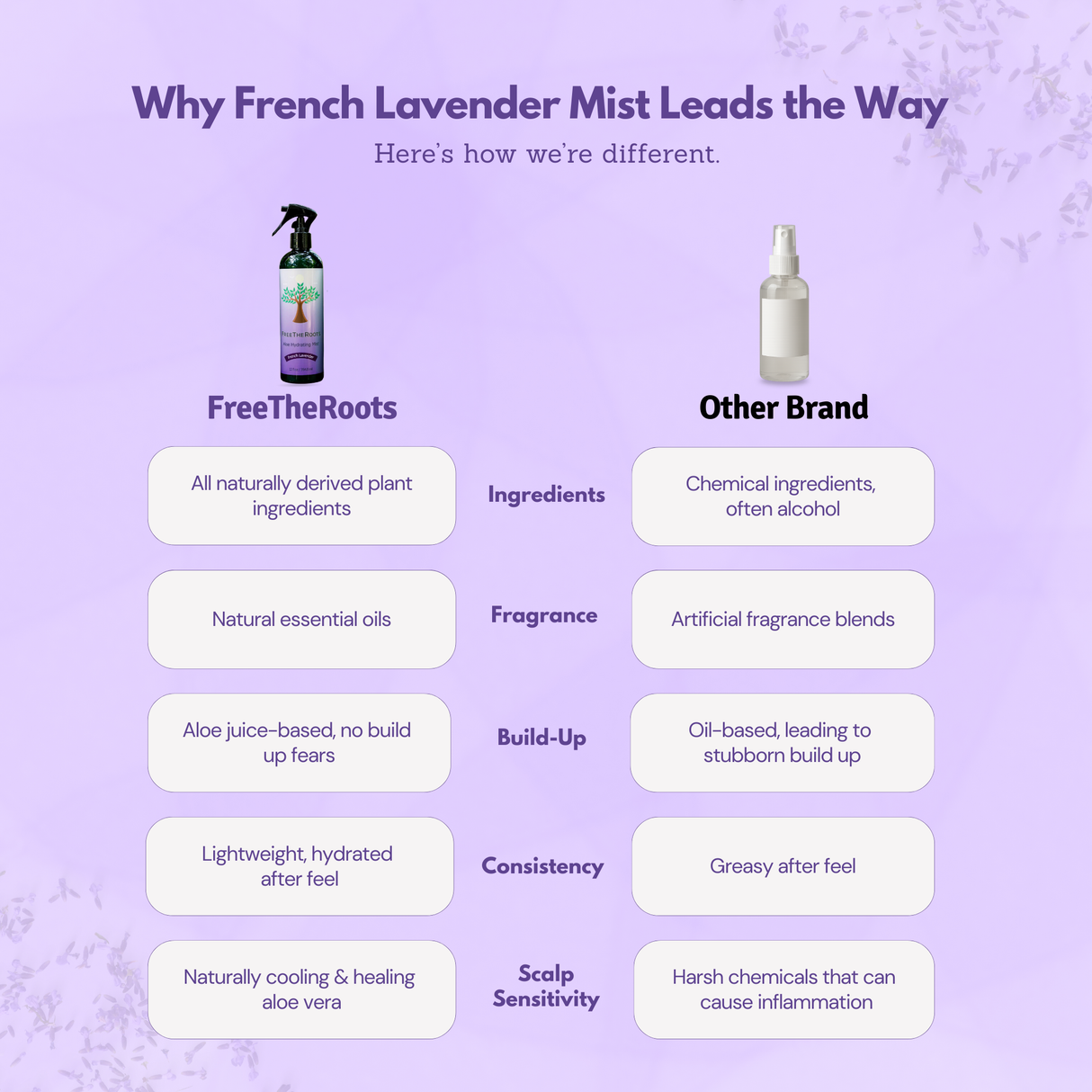 French Lavender Aloe Hydrating Mist