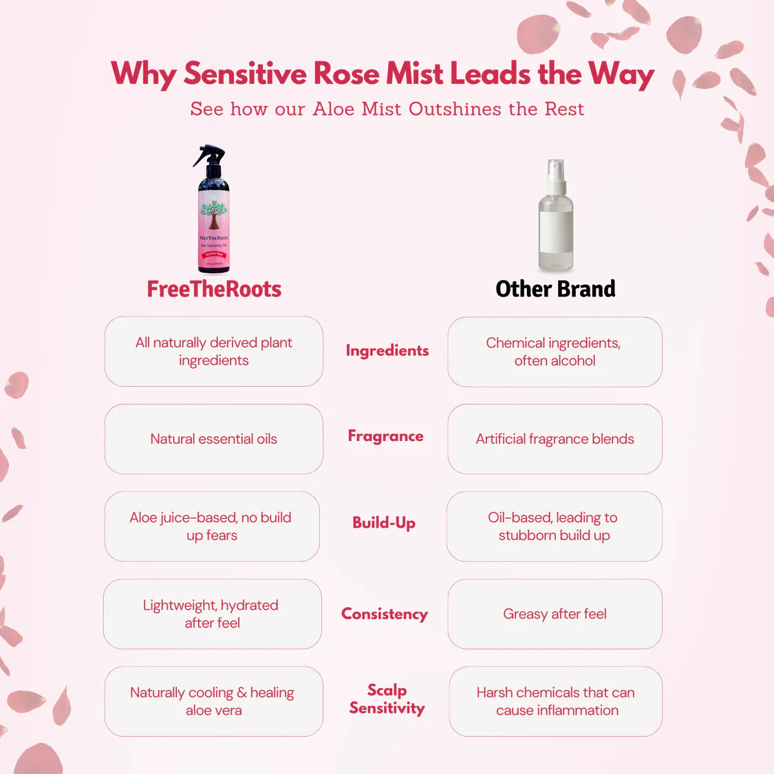 Aloe Hydrating Mist.