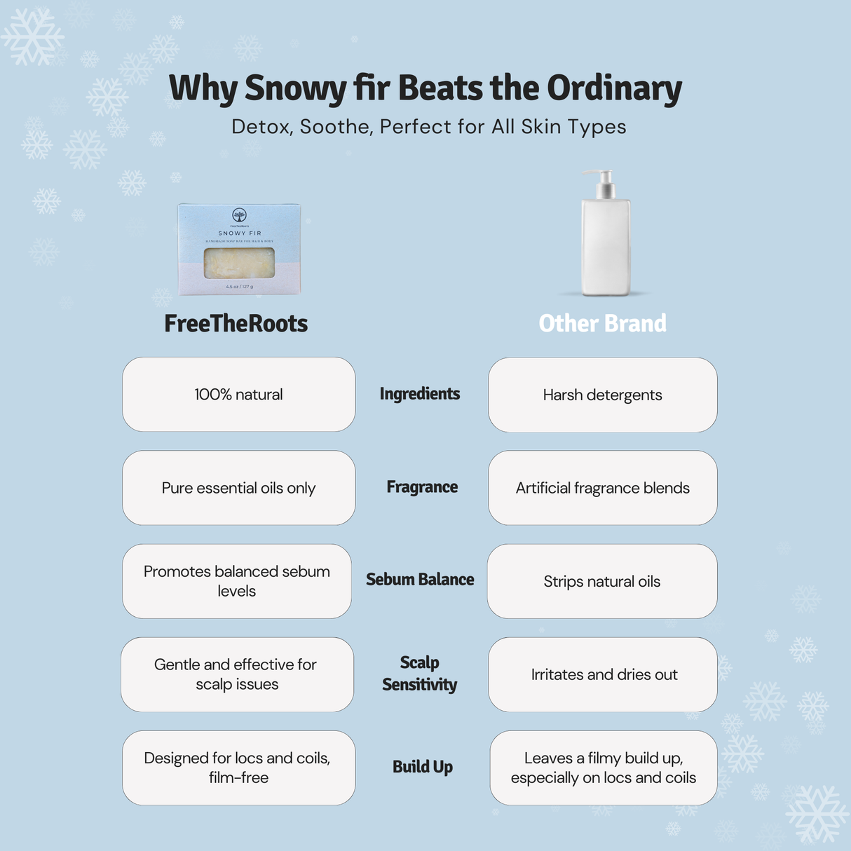Snowy Fir Shampoo-Replacement Bar