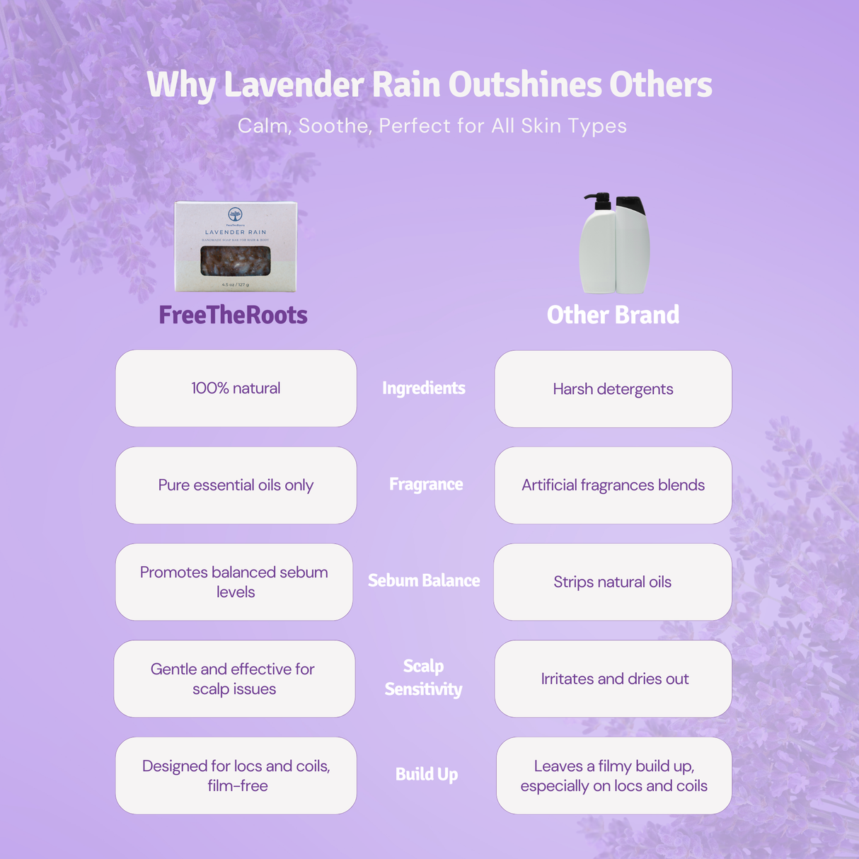 Lavender Rain Shampoo-Replacement Bar