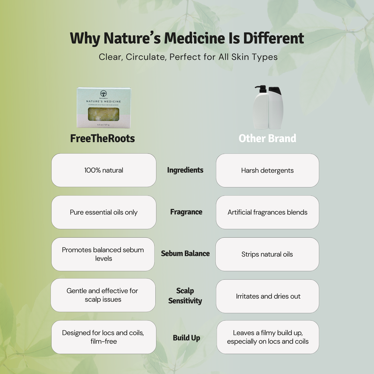 Nature's Medicine Shampoo-Replacement Bar