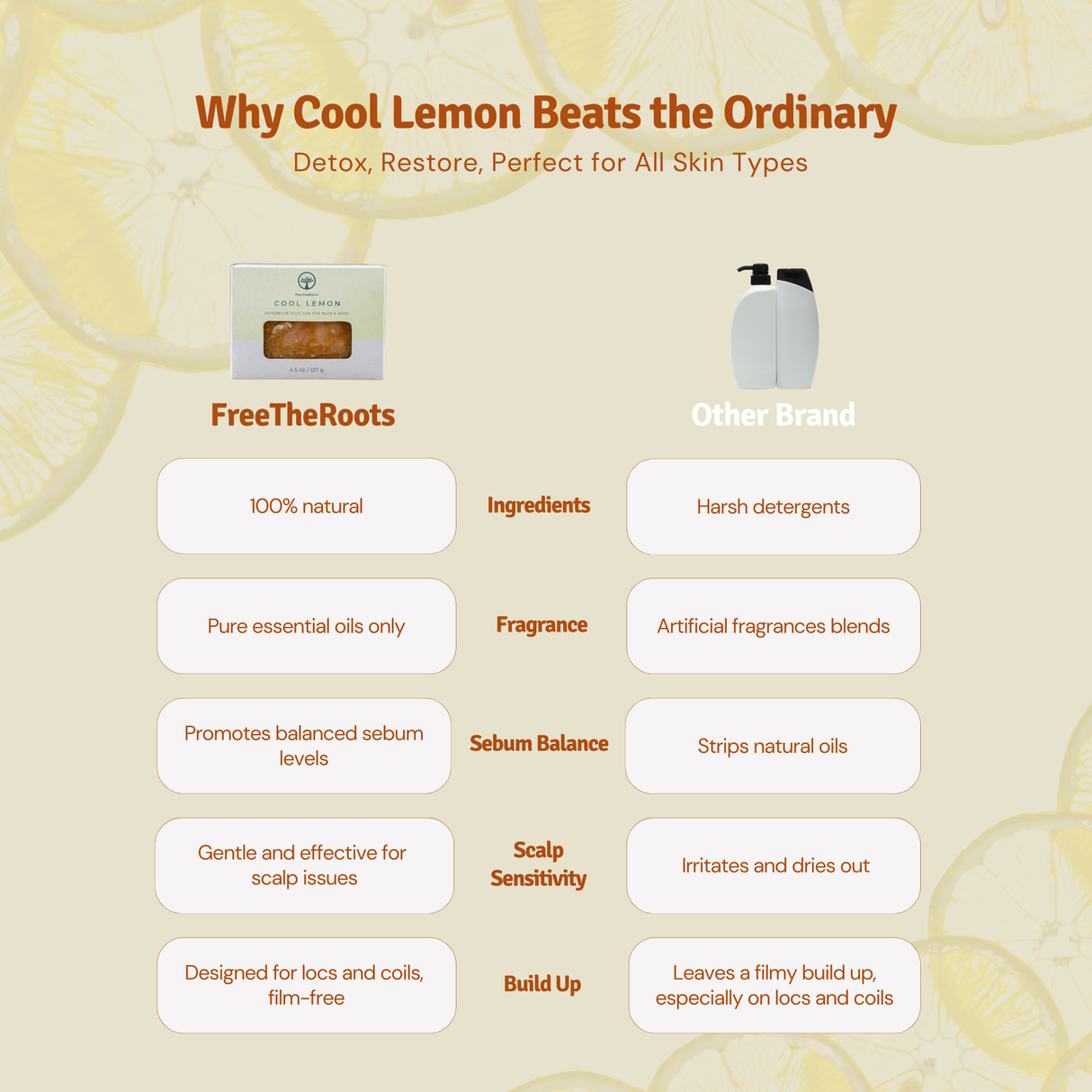 Cool Lemon Shampoo-Replacement Bar