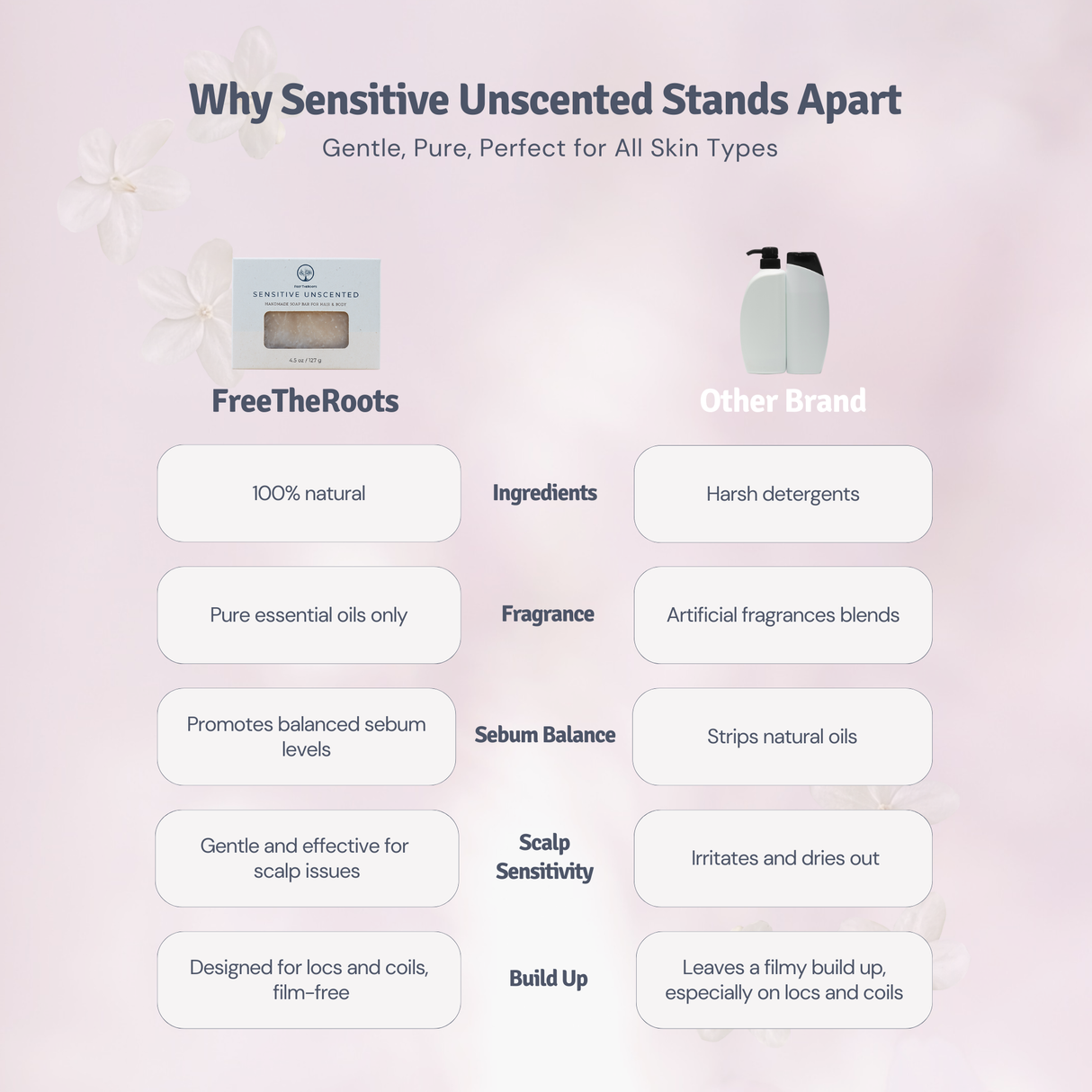 Sensitive Unscented Shampoo-Replacement Bar