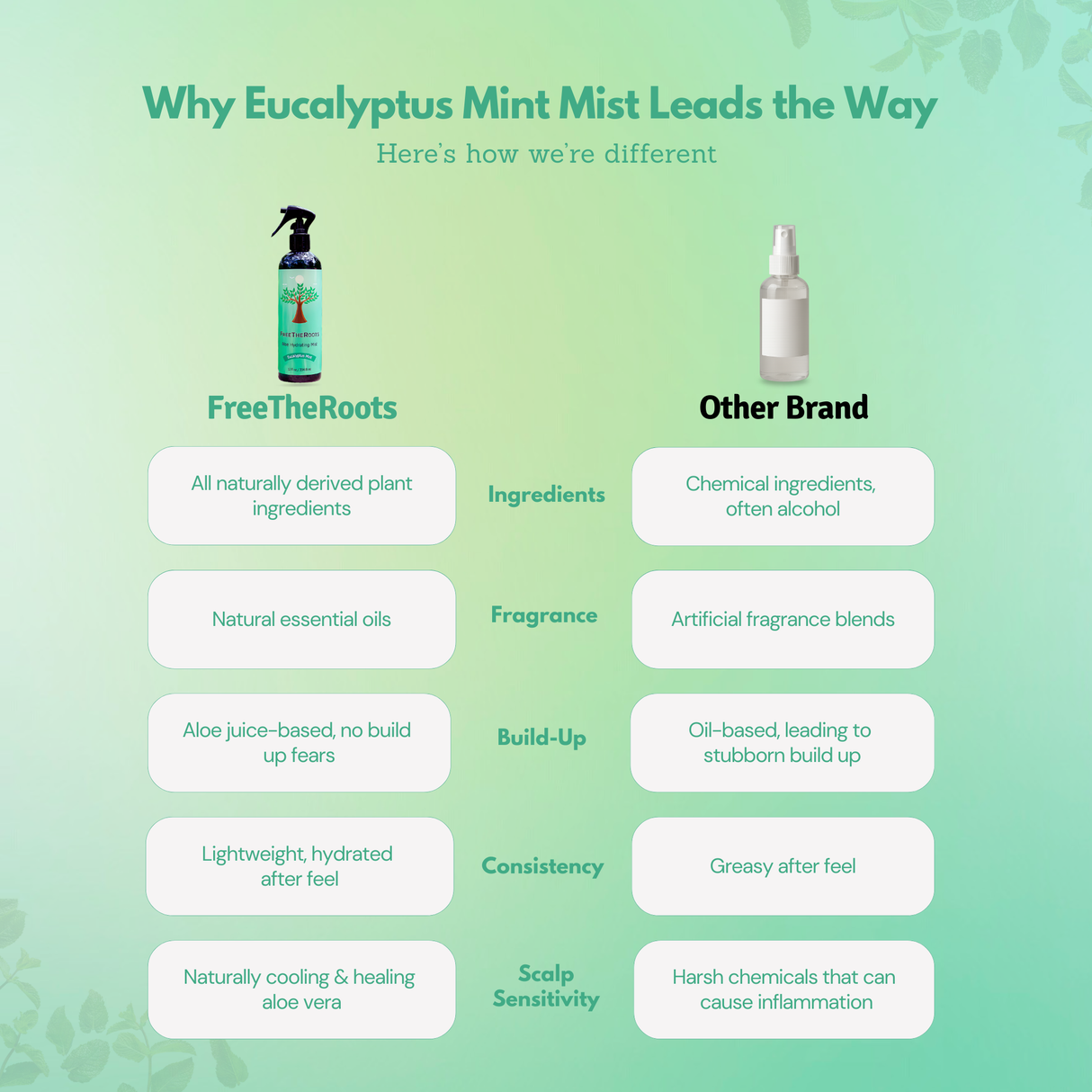 Eucalyptus Mint Aloe Hydrating Mist