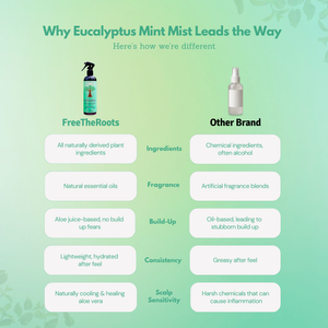 Eucalyptus Mint Aloe Hydrating Mist