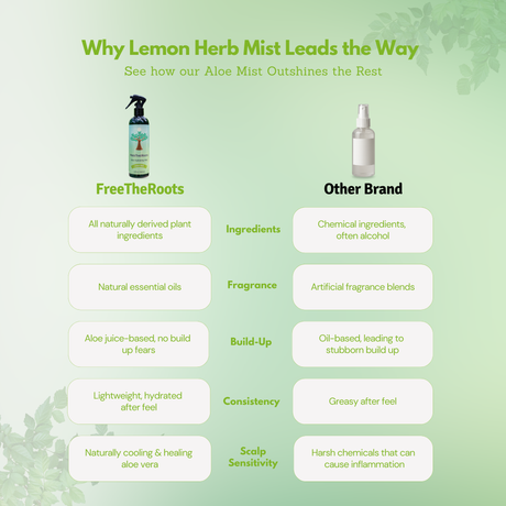 Lemon Herb Aloe Hydrating Mist