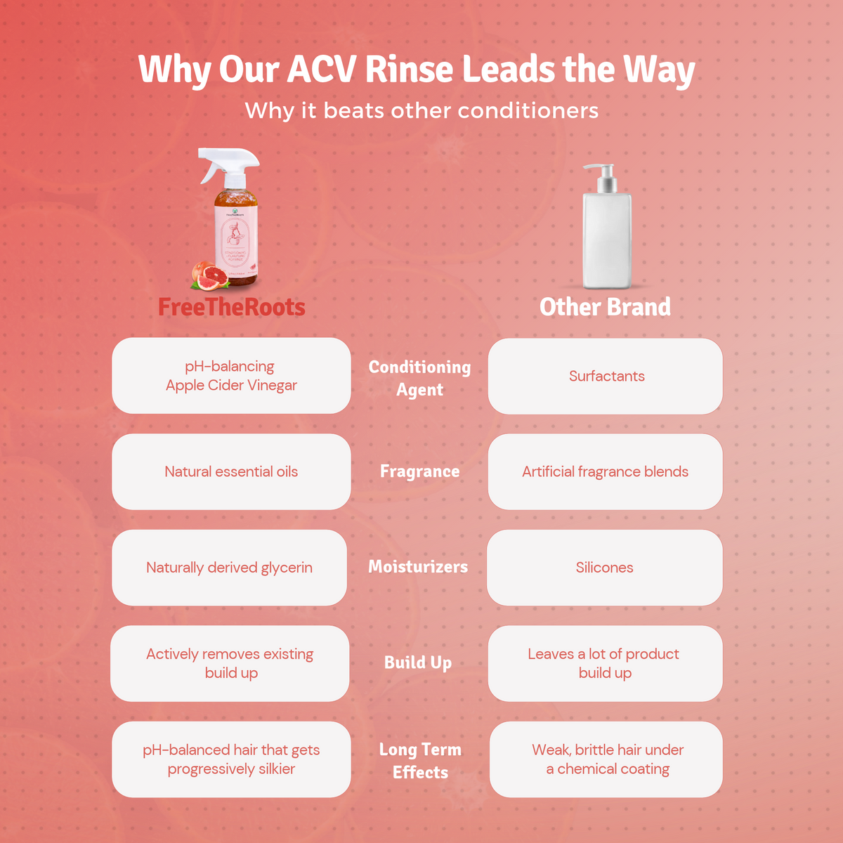 Ruby Grapefruit ACV Conditioner & Build-Up Remover