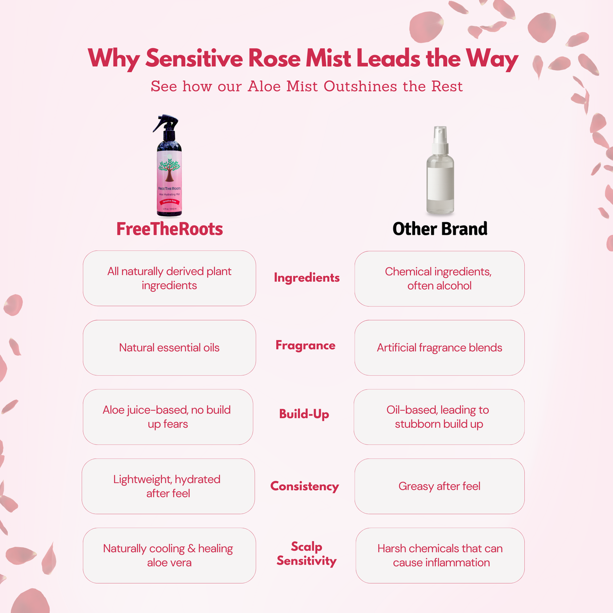 Sensitive Rose Aloe Hydrating Mist