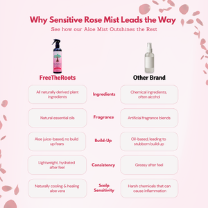 Sensitive Rose Aloe Hydrating Mist